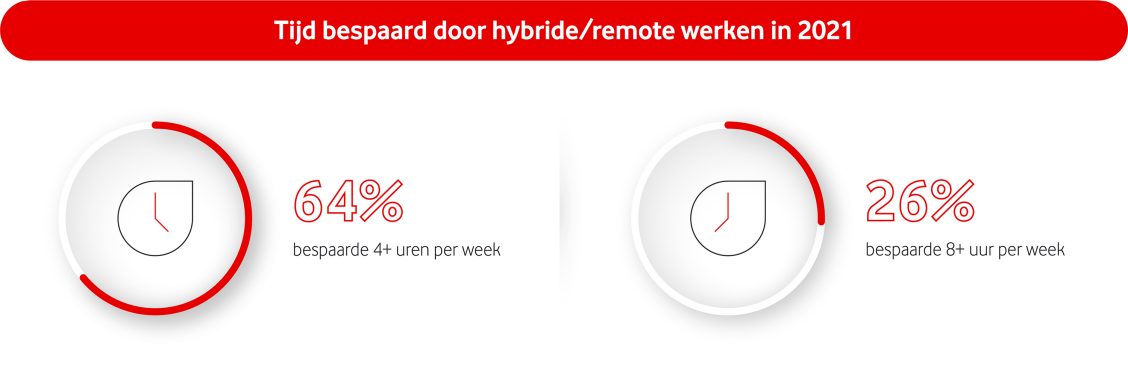 Cisco onderzoek hybride werken