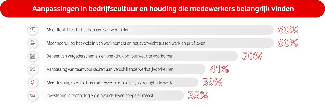 Cisco onderzoek hybride werken