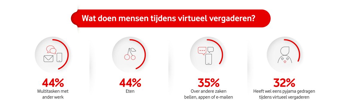 Onderzoek Cisco: hybride werken maakt gelukkiger, fitter en productiever