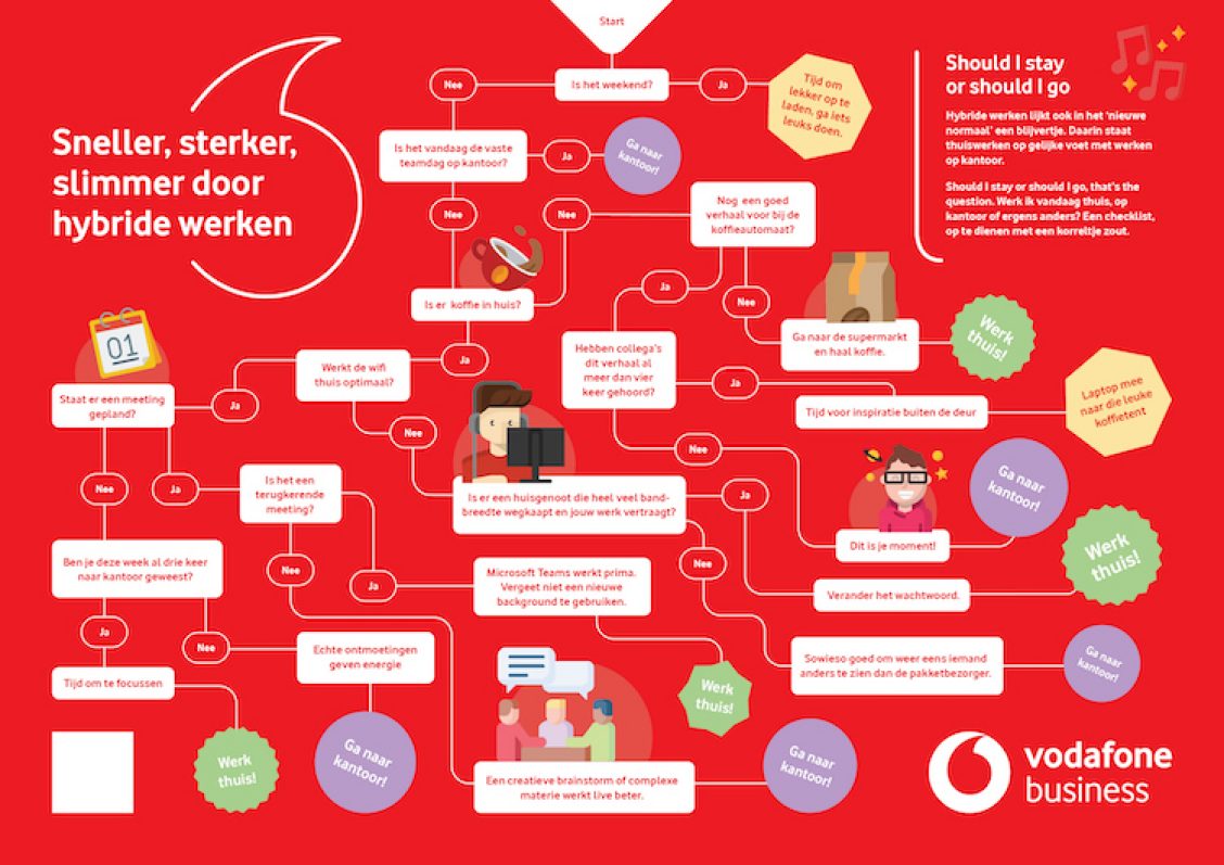 Hybride werken, hoe dan? 7 eye-openers en een e-book