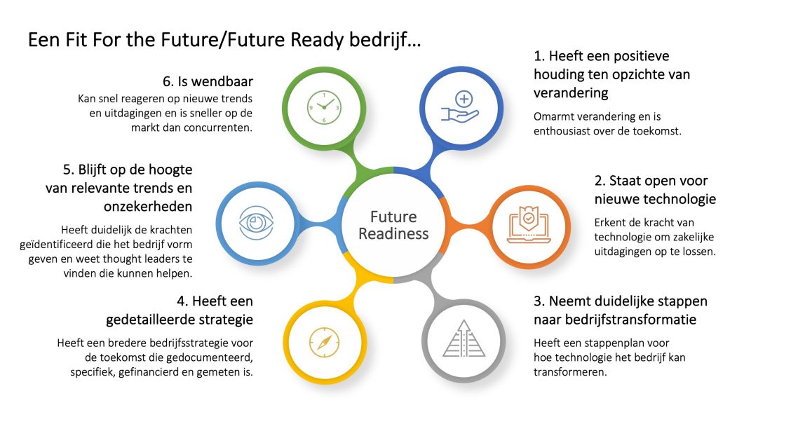 Fit For the Future