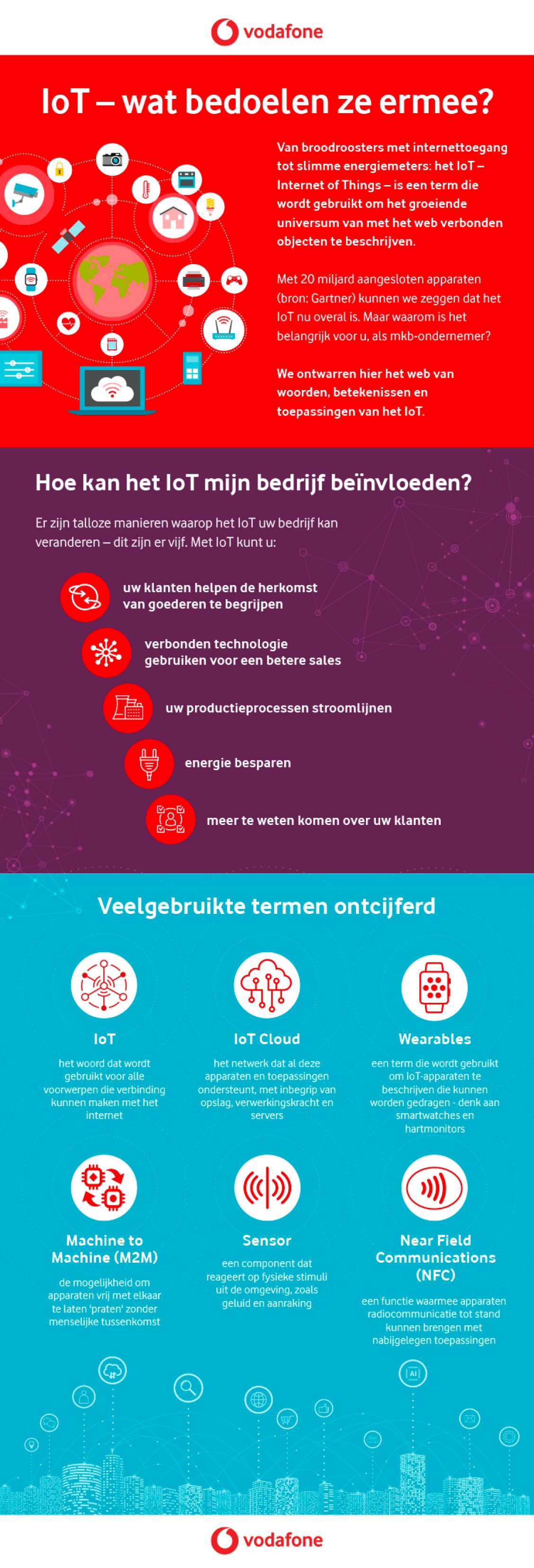 Wat is IoT?