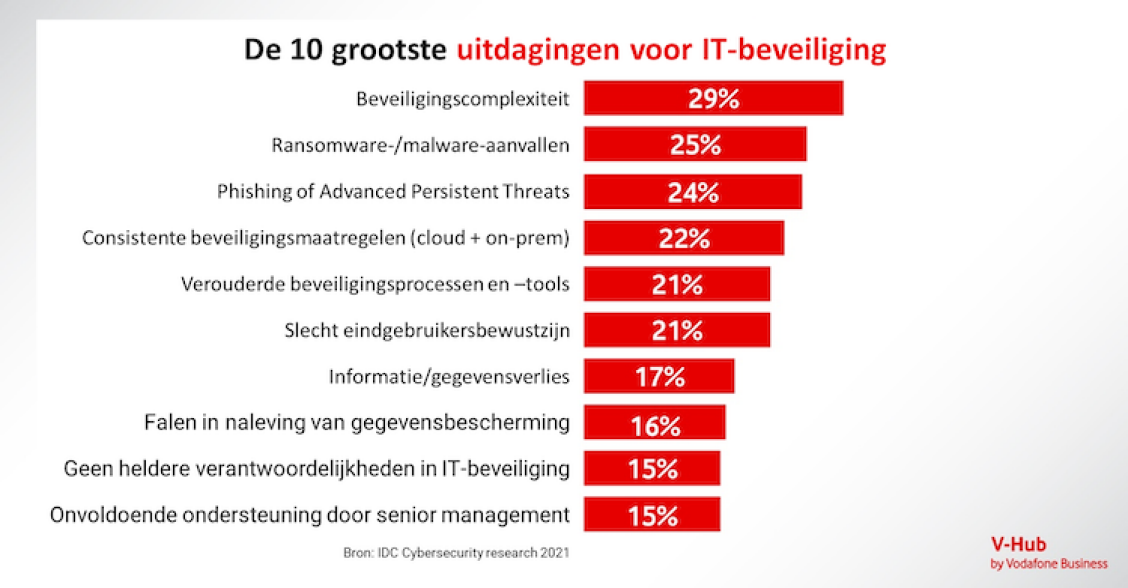 Security Monitoring – hoe een MxDR uw cyberveiligheid vergroot
