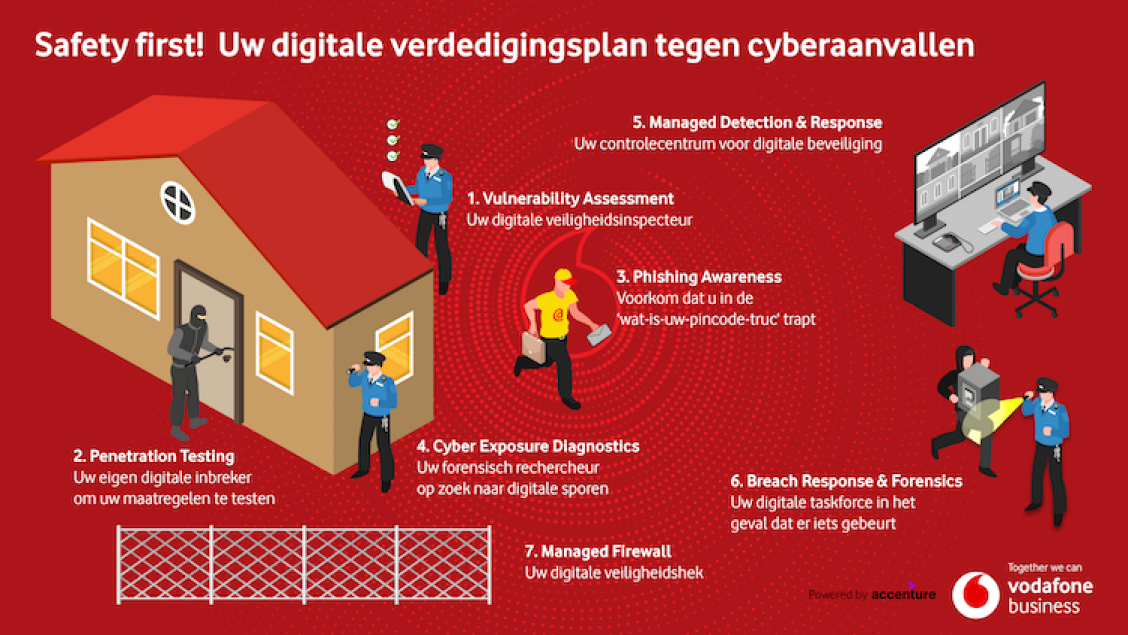 Security Monitoring – hoe een MxDR uw cyberveiligheid vergroot