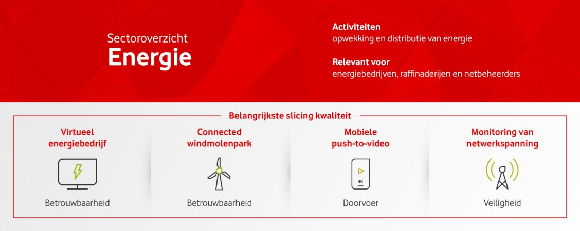 Network slicing in energie: beter, sneller en goedkoper onderhoud