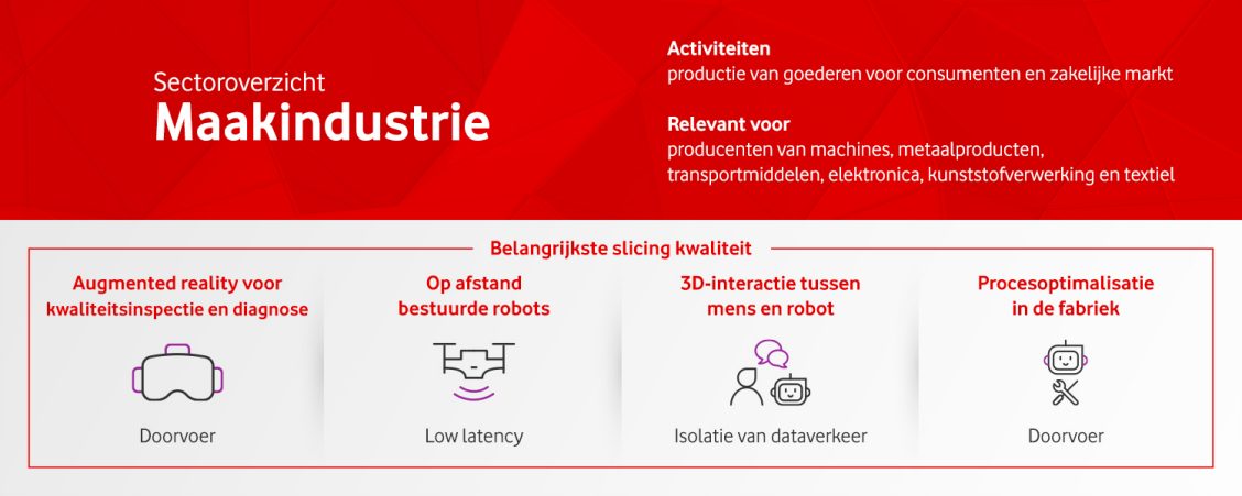 Network slicing in maakindustrie: de robots doen steeds meer mee