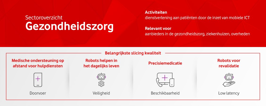 Network slicing in zorg: onderweg al het verschil maken