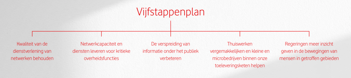 Is uw bedrijf klaar voor het onverwachte?