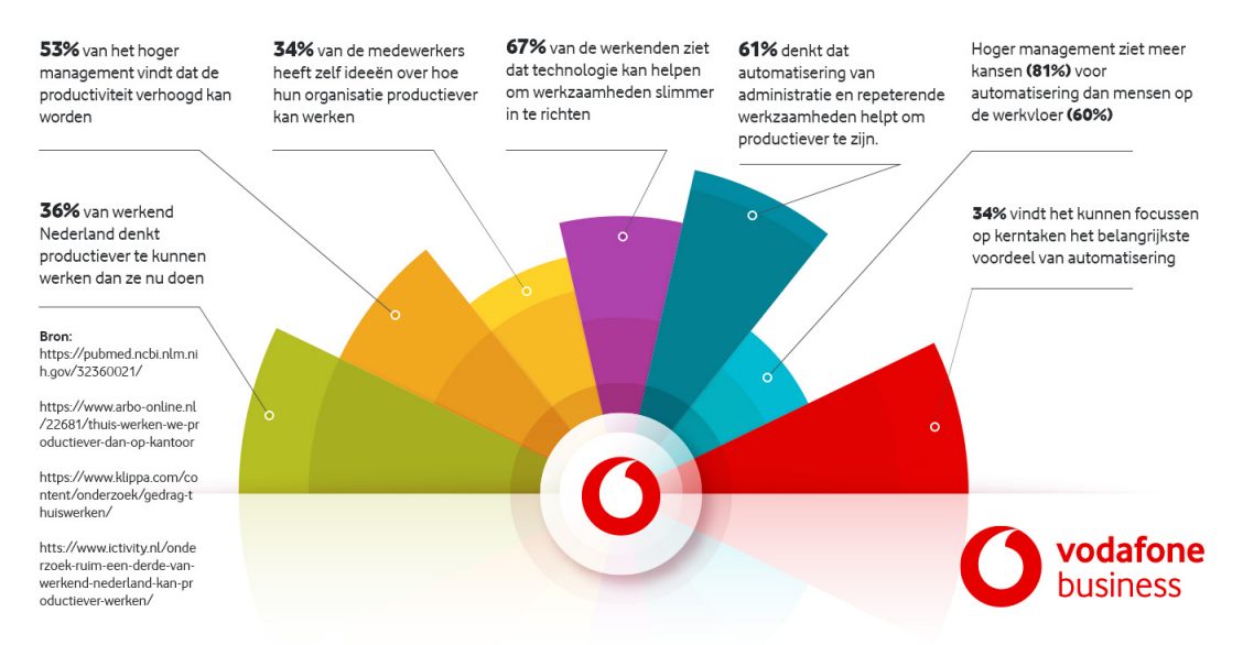 Cijfers over effectief werken
