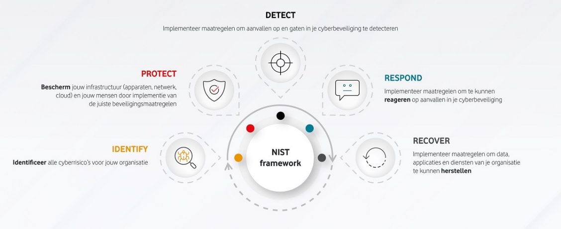 Hacker bereidt cyberaanval voor