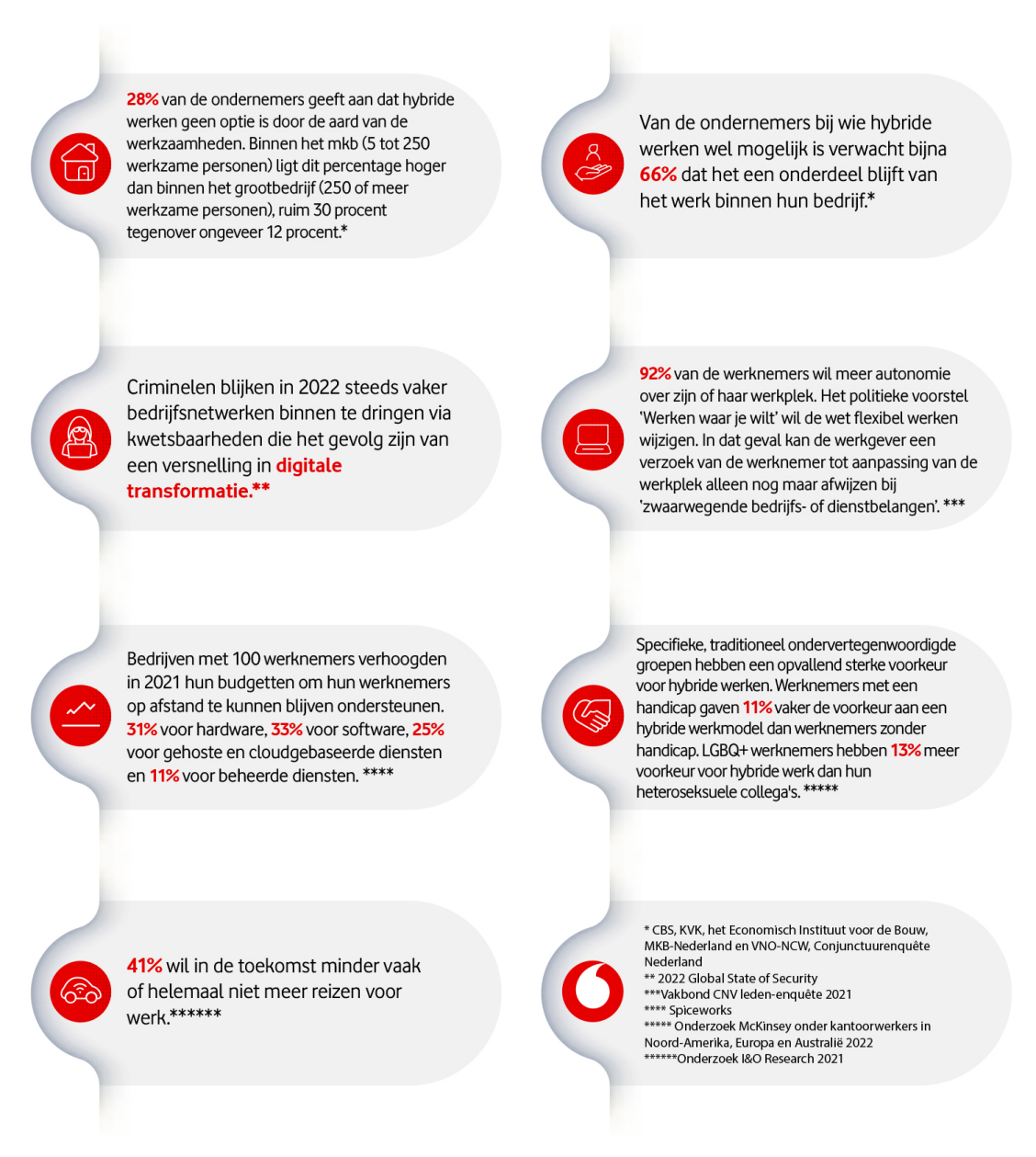 Hybride werken - De nieuwe vorm van werken | Vodafone Zakelijk
